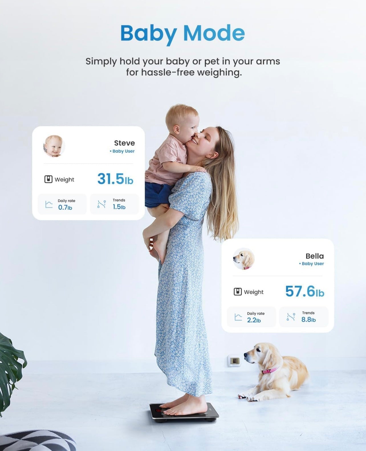 RENPHO Smart Scale