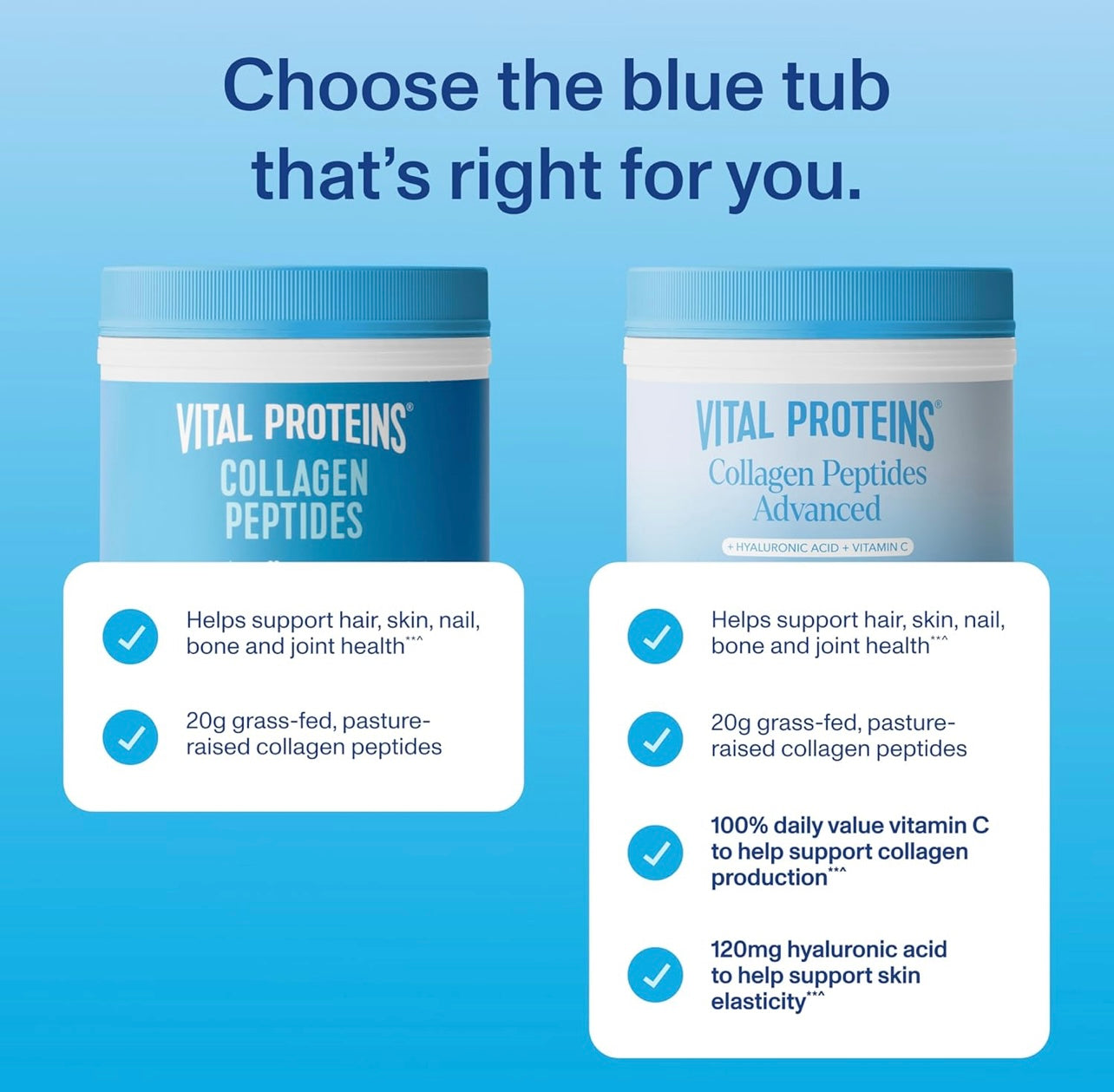 Vital Proteins Collagen Peptides Powder Advanced with Hyaluronic Acid & Vitamin C - 20 oz Collagen, Unflavored, 28 Servings