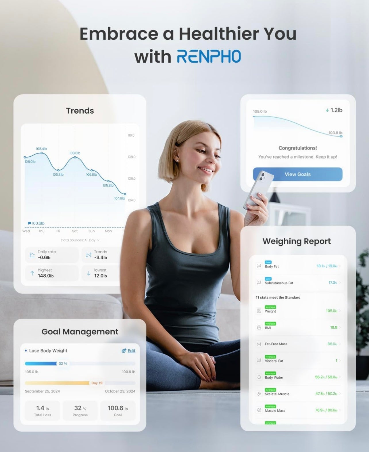 RENPHO Smart Scale